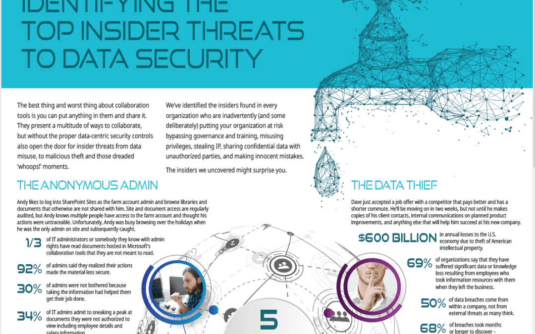 Meet Two More Insiders Putting Your Data Security at Risk