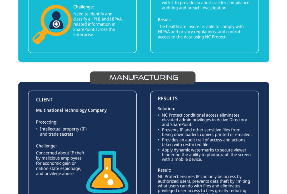 See How Your Peers Secure Business-critical Information with NC Protect