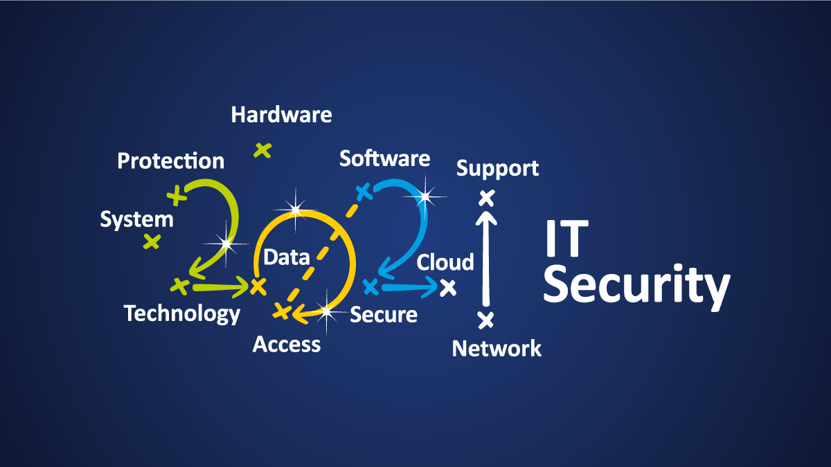 3 Access and Security Plays to Mitigate the Damage of a Solar Winds Style Cyberattack