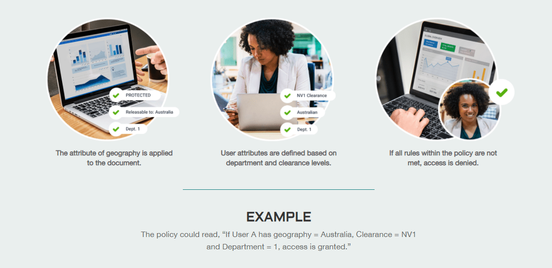 ABAC:: How Does it Work?