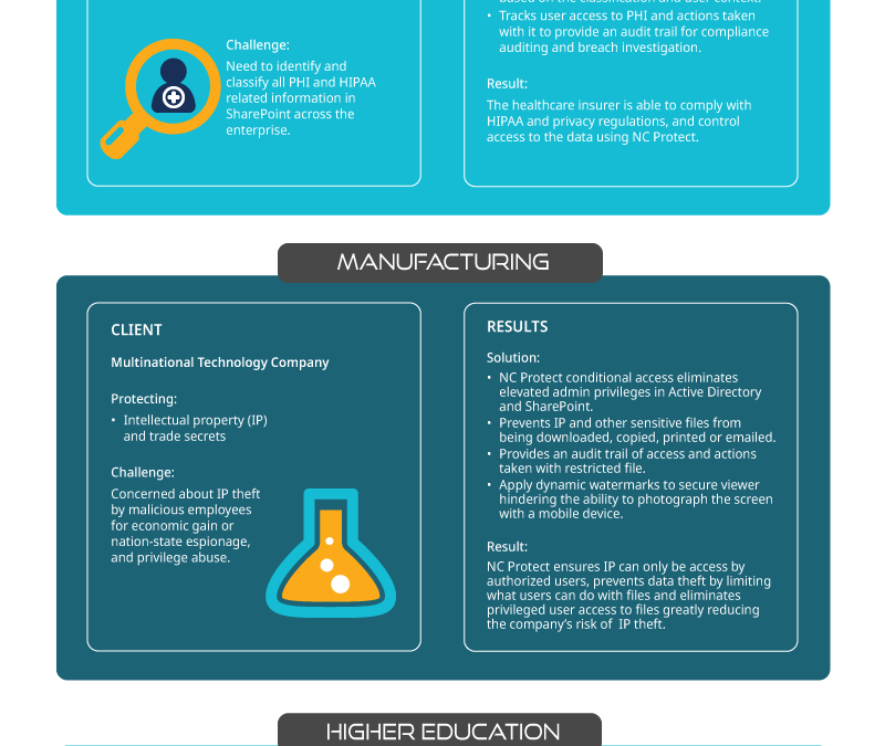 NC Protect Customer Success Stories by Industry