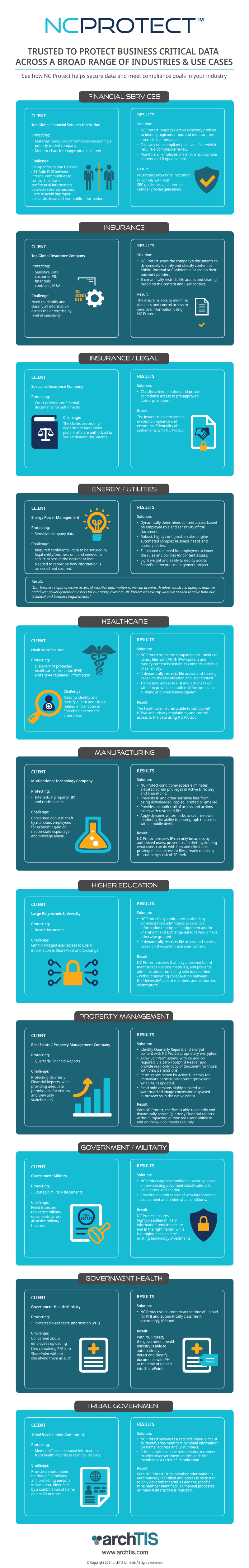 NC Protect Customer Success Stories by Industry