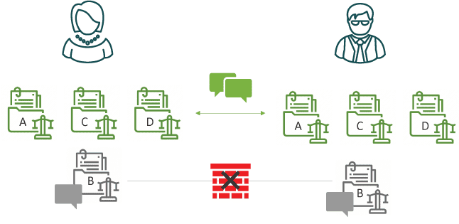 Use Cases for Information Barriers