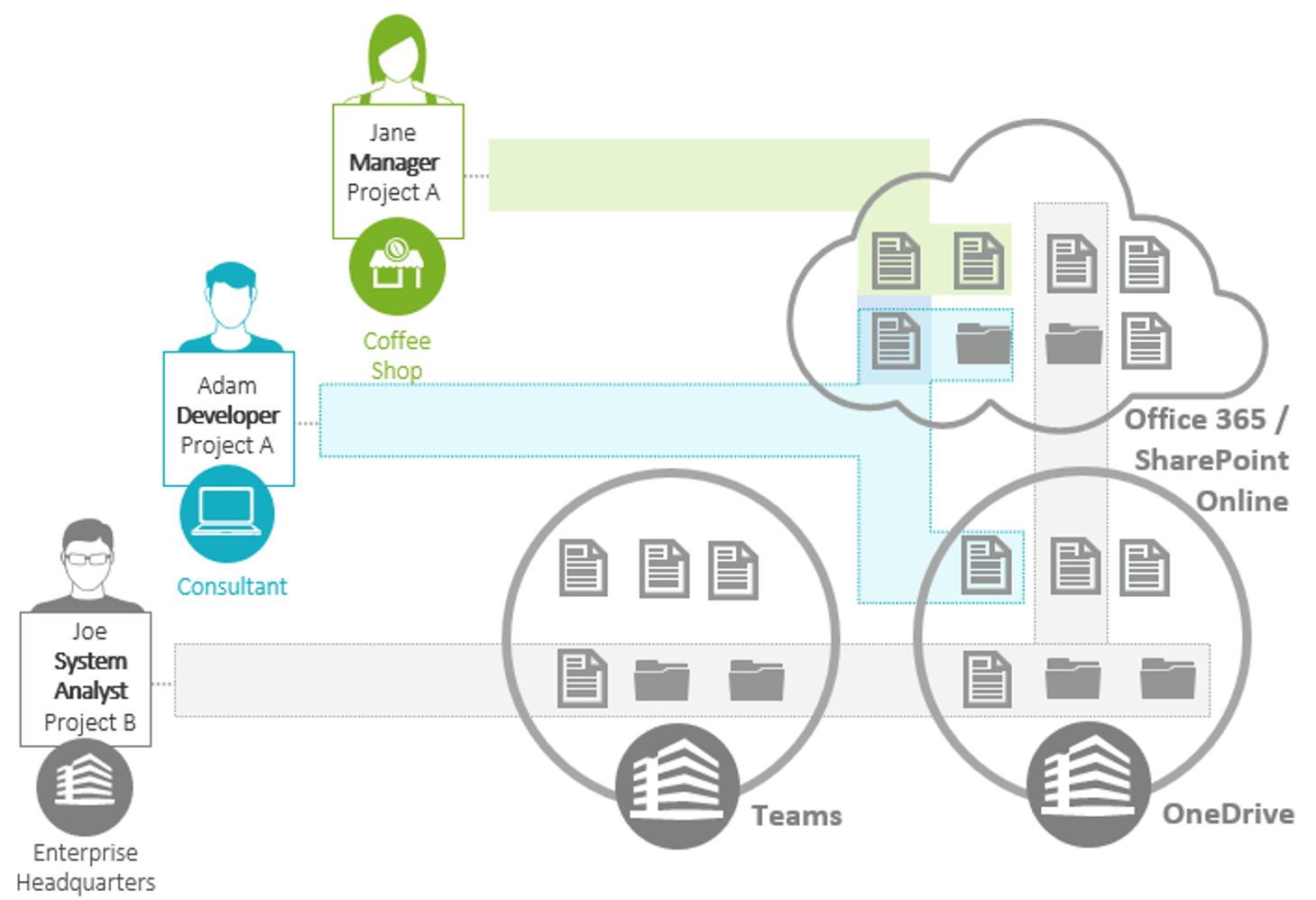 sharepoint file sharing security