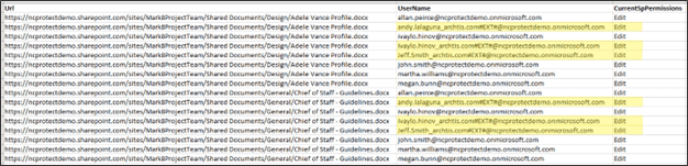 NC Protect Guest Access Log