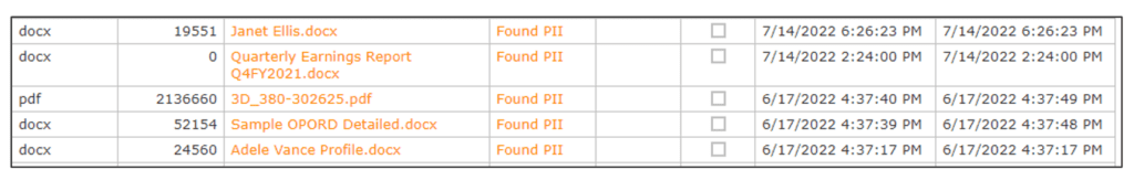 Report on Sensitive Data Access