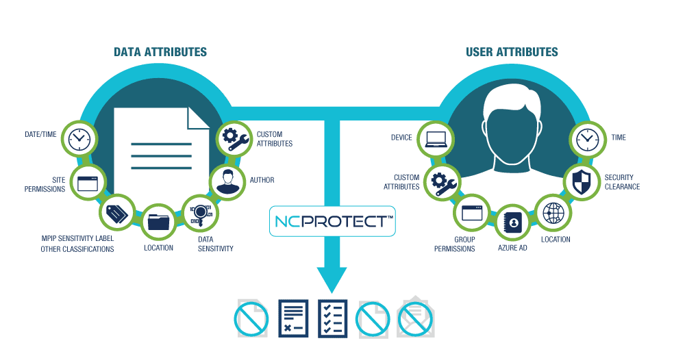 NC-Protect-Product-Diagram_4-23_1000px NC Protect ABAC Policies
