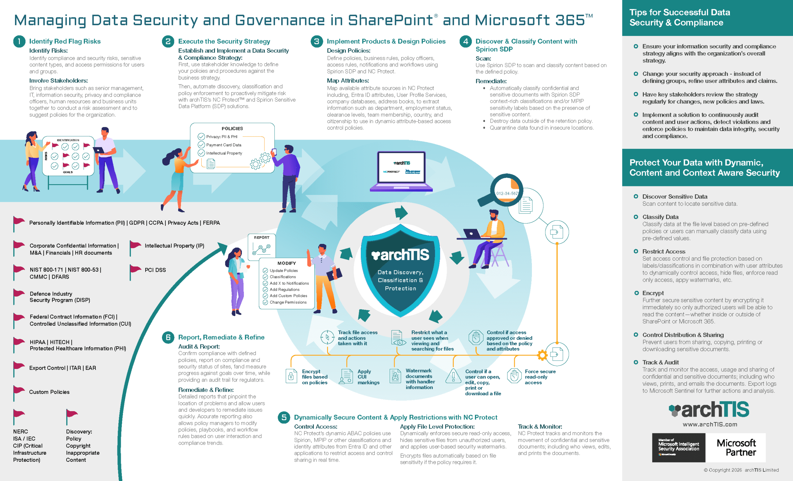 Managing Data Security and Governance in SharePoint and Microsoft 365 with NC Protect & Spirion